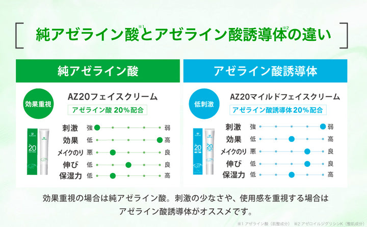 AZ20フェイスクリーム 純アゼライン酸20%ナイアシンアミド2% extra image 5