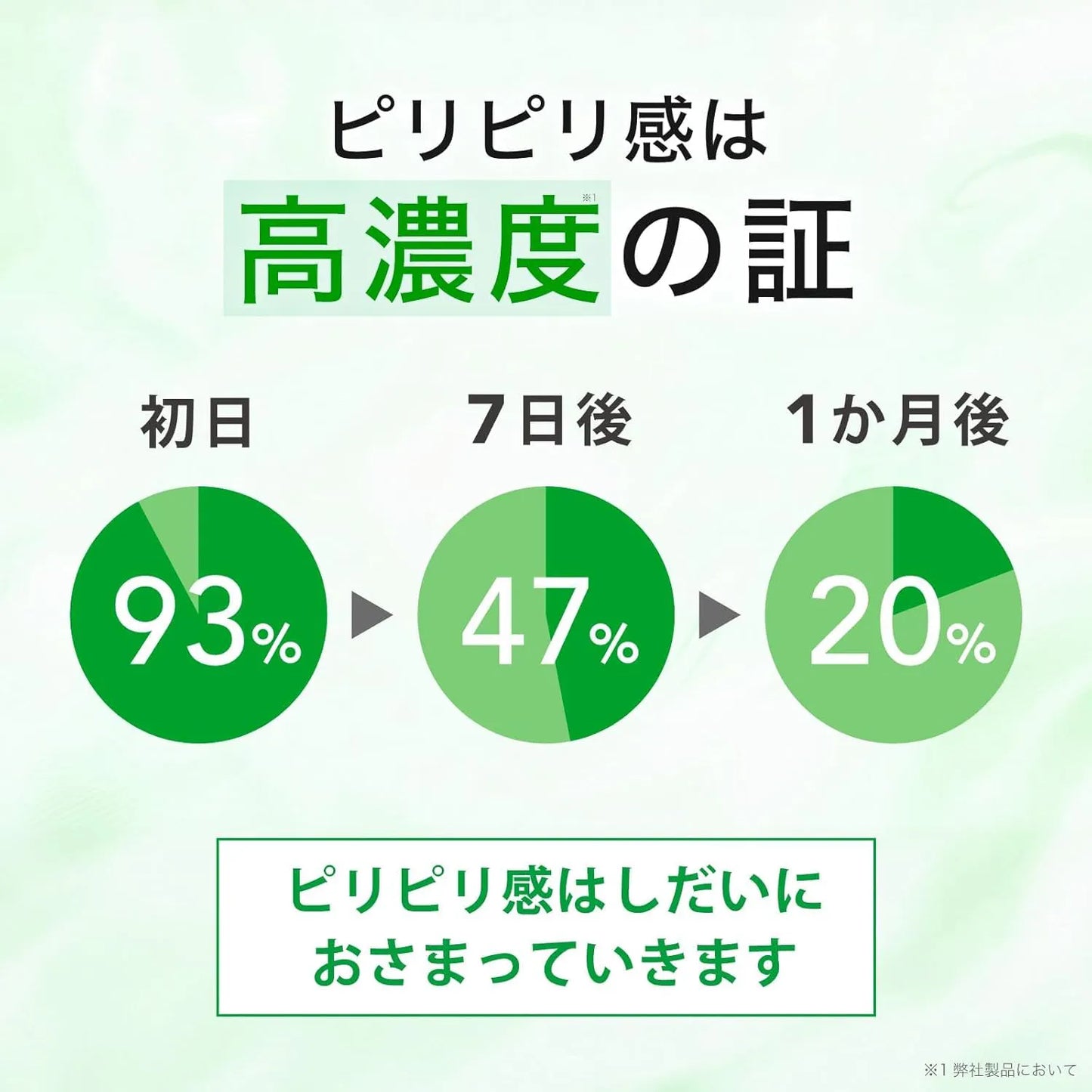 AZ20フェイスクリーム 純アゼライン酸20%ナイアシンアミド2%